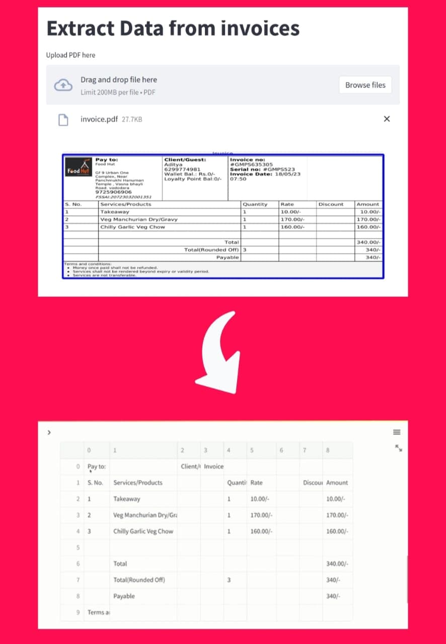 Advanced Table Detection Models
