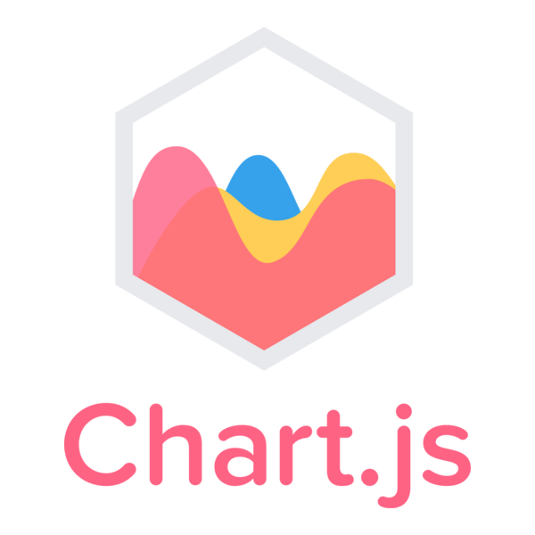 Chart.js